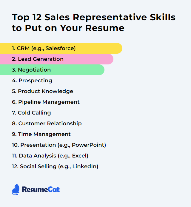 21 Sales Representative Skills To Start Grow Your Career 21 Sales Representative Skills To Start Grow Your Career