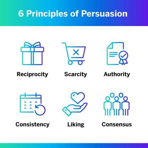 5 Power Of Persuasion Techniques To Use At Work Qualtrics 5 Power Of Persuasion Techniques To Use At Work Qualtrics