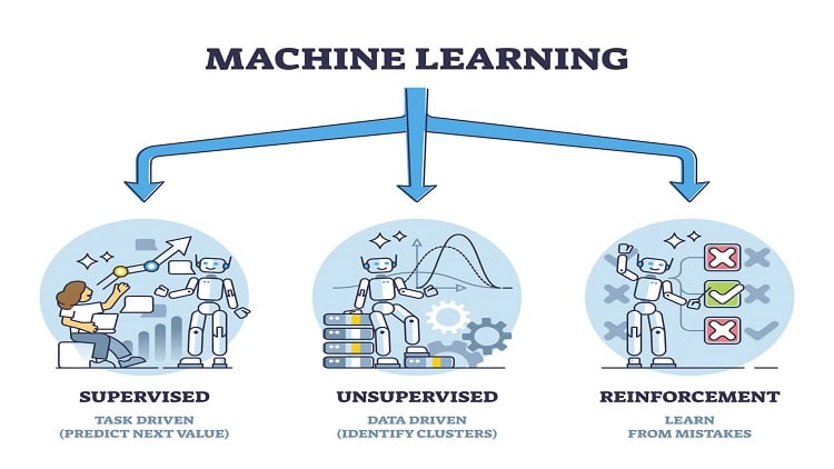 6 Breakthrough Insights Of Reinforcement Learning Algorithms 6 Breakthrough Insights Of Reinforcement Learning Algorithms
