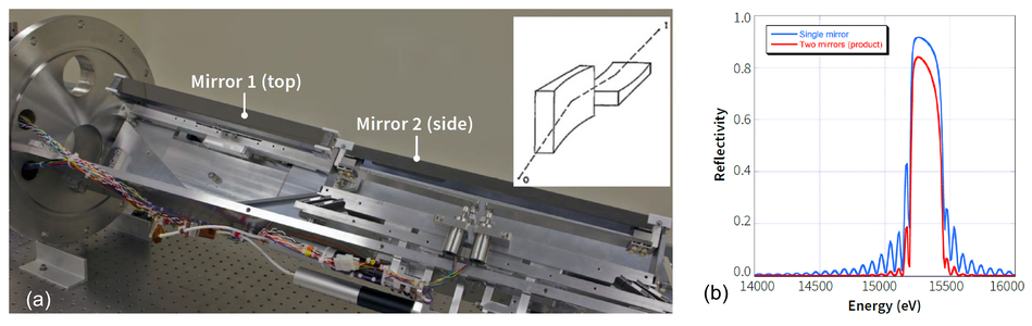A Compact Light Source Providing High Flux Quasi Monochromatic A Compact Light Source Providing High Flux Quasi Monochromatic