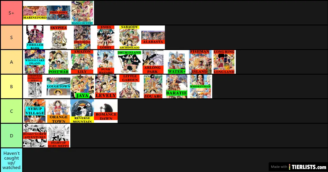 All One Piece Arcs In Order The Ultimate Guide All One Piece Arcs In Order The Ultimate Guide