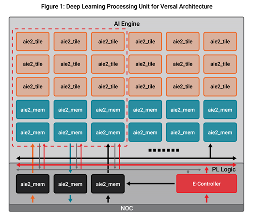Amd Vitis Ai Development Platform 3 0 Unveiling T Amd Community Amd Vitis Ai Development Platform 3 0 Unveiling T Amd Community