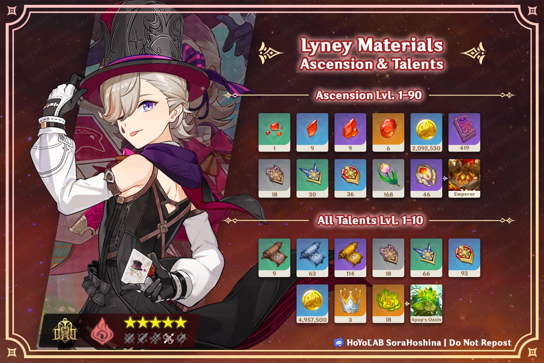 Arlecchino Talent Materials: Farming Guide & Locations