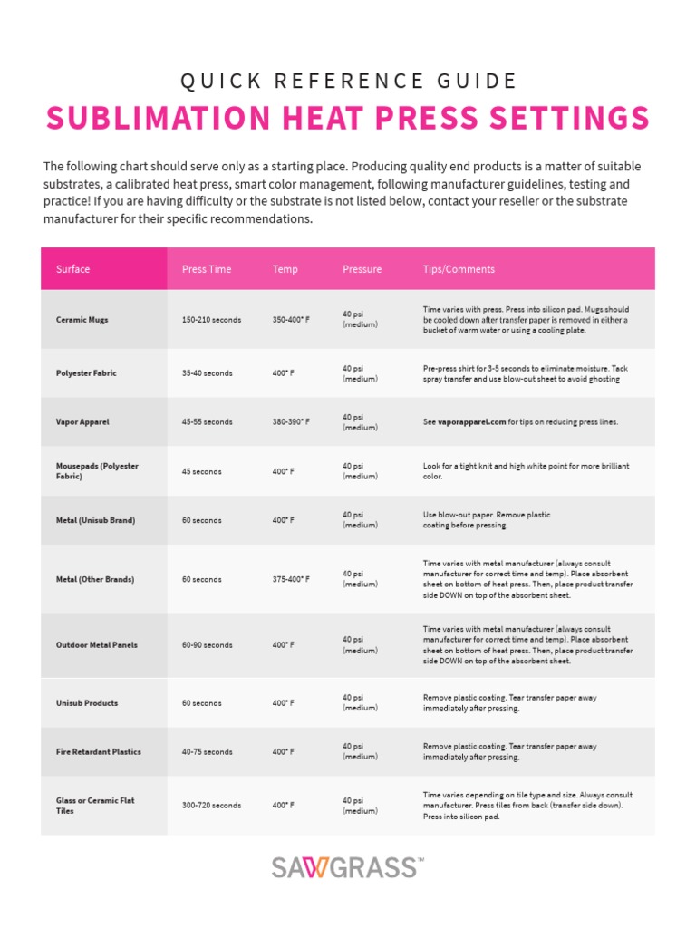 Best Heat Press Settings For Sublimation At Anita Eagan Blog Best Heat Press Settings For Sublimation At Anita Eagan Blog