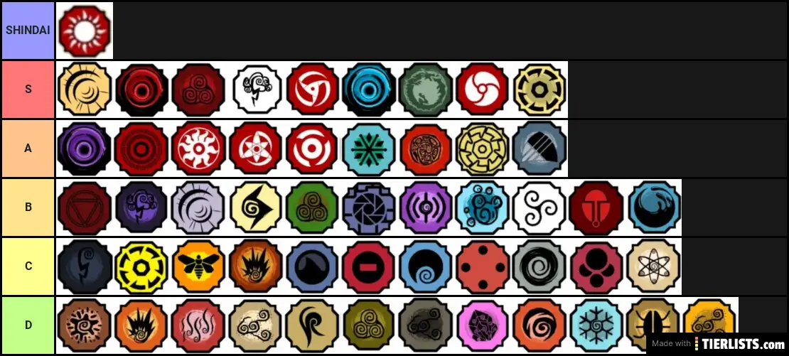 Bloodline Ranking Guide for Shindo Life: Top Tiers Explained