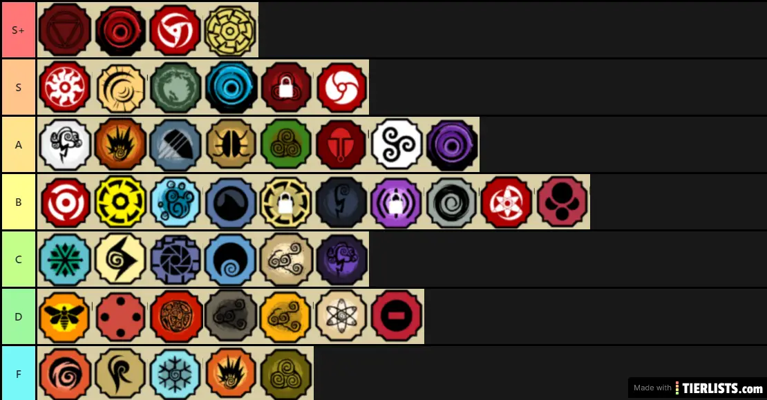 Ultimate Bloodline Tier List: Unlocking Ancestral Power Rankings Ultimate Bloodline Tier List: Unlocking Ancestral Power Rankings