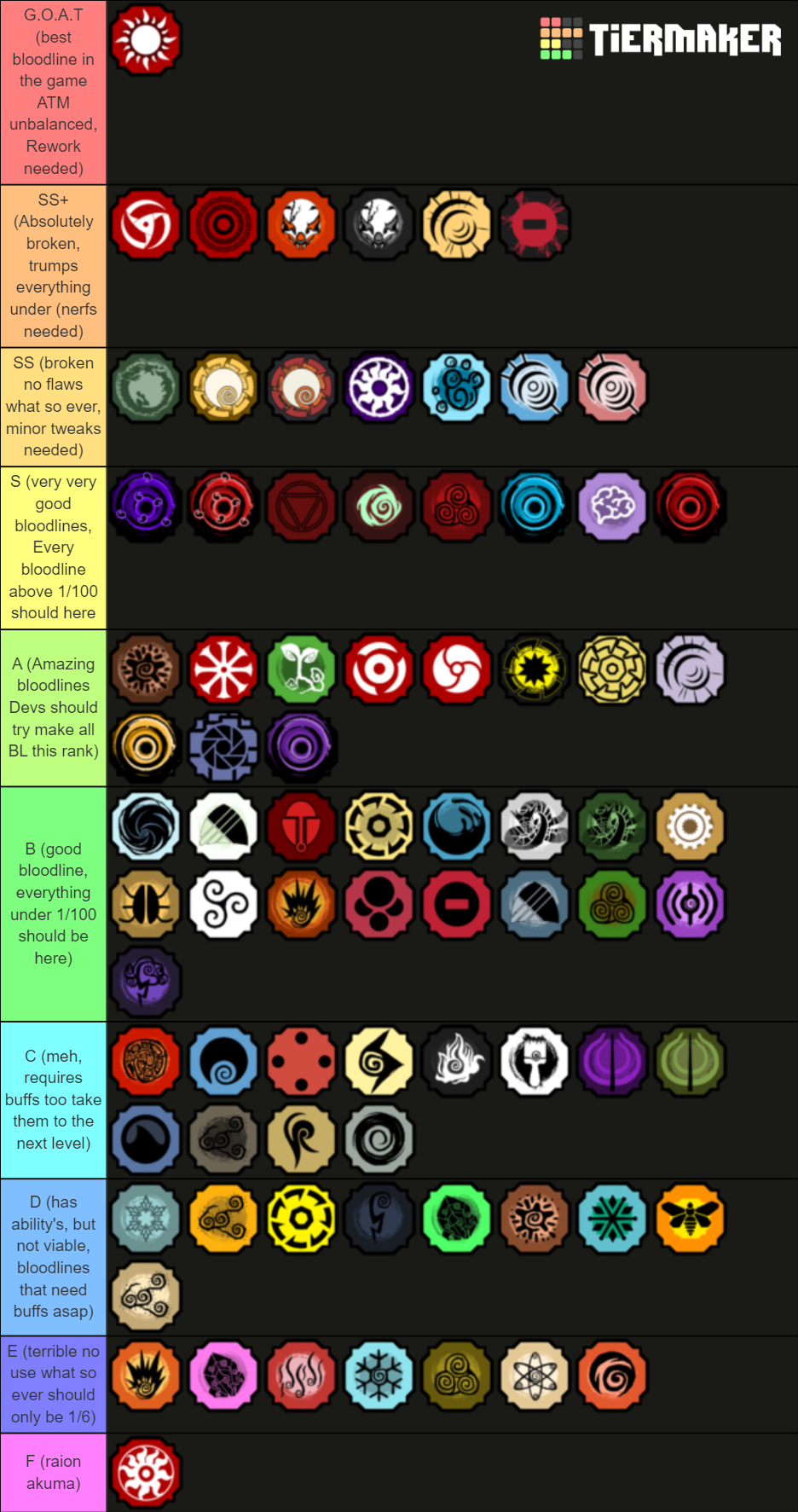 Bloodline Tierlist August 5Th 2021 Tier List Community Rankings Bloodline Tierlist August 5Th 2021 Tier List Community Rankings