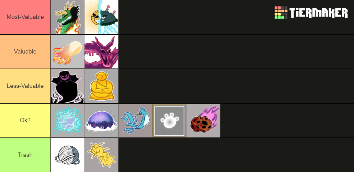 Blox Fruit Trade Tier List Blox Fruit Trade Tier List