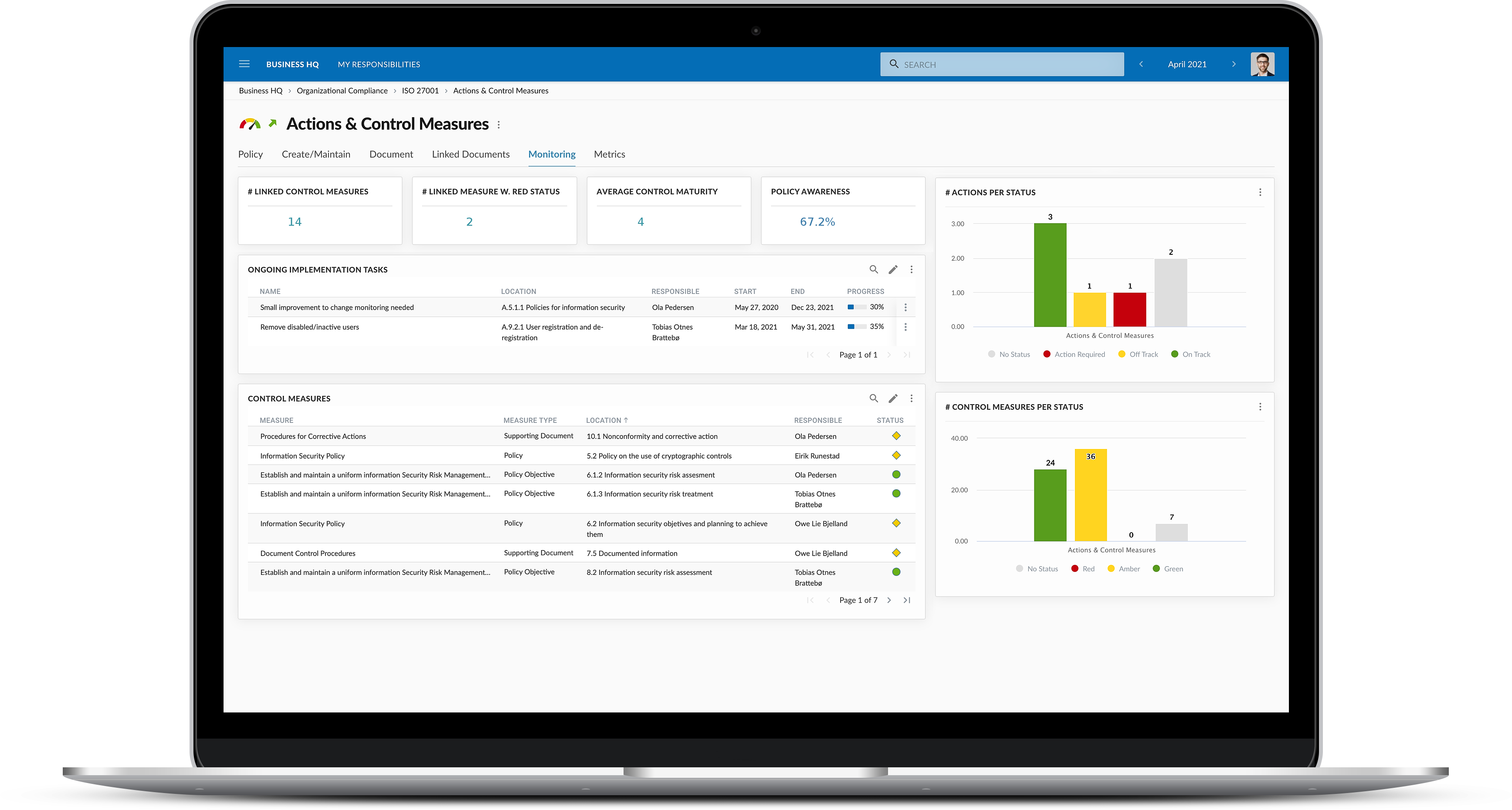 Chief Compliance Officer DCYF: Key Responsibilities & Insights