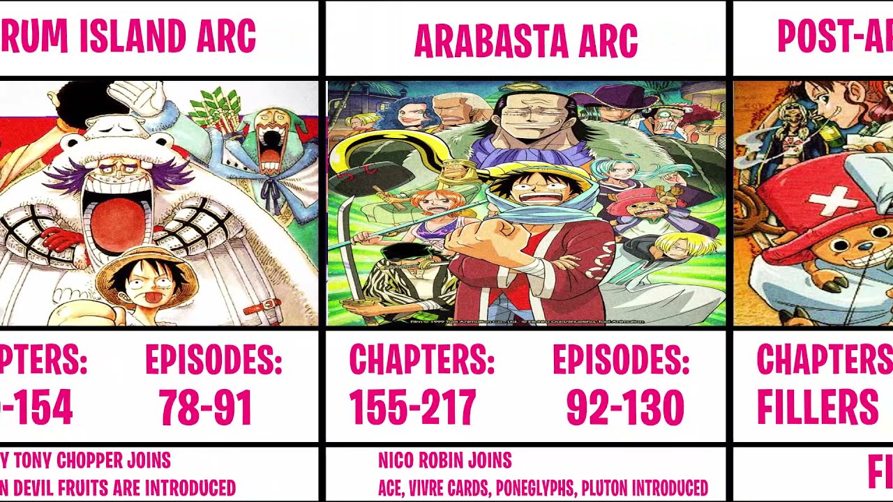 Complete One Piece Filler List All Episodes That Can Be Skipped Complete One Piece Filler List All Episodes That Can Be Skipped