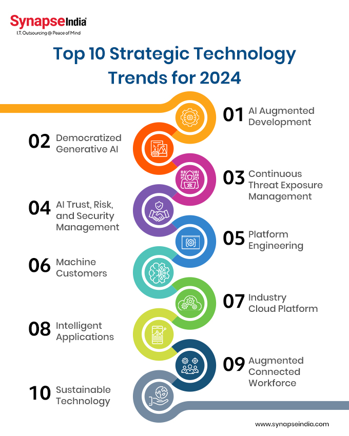 Composable Applications As Top Strategic Technology Trends E Spin Group Composable Applications As Top Strategic Technology Trends E Spin Group