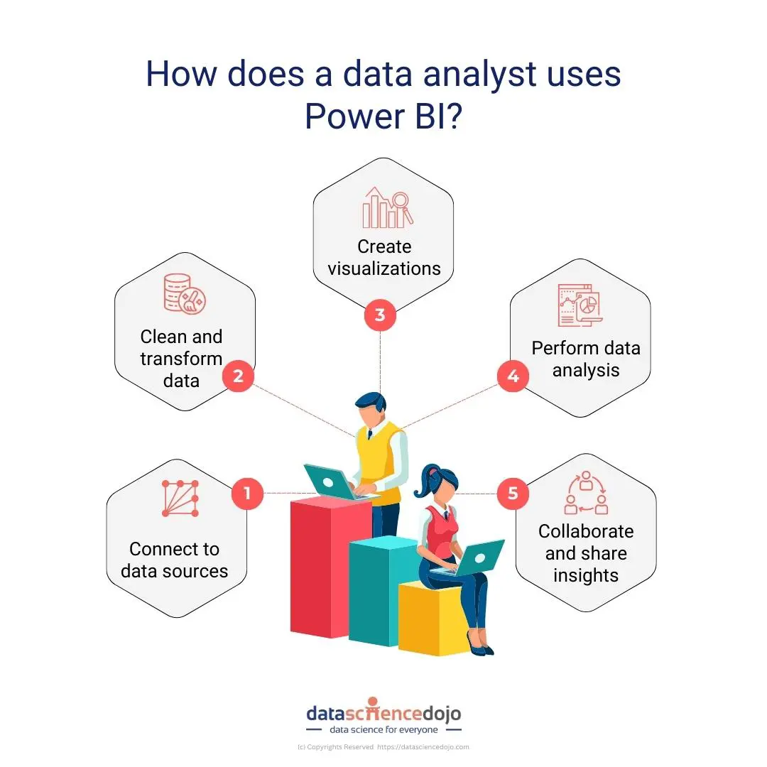 Data Analyst S Guide To Transform Data Into Insights Data Analyst S Guide To Transform Data Into Insights