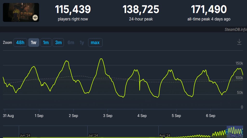 Deadlock Player Count: Understanding the Impact on Gameplay