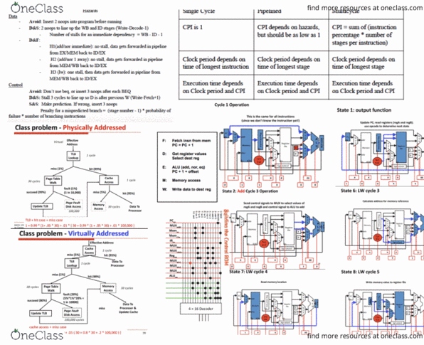 Eecs 370 Final Eecs 370 Final Study Guide Oneclass Eecs 370 Final Eecs 370 Final Study Guide Oneclass