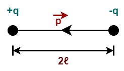 Electric Dipole Fosco Connect Electric Dipole Fosco Connect