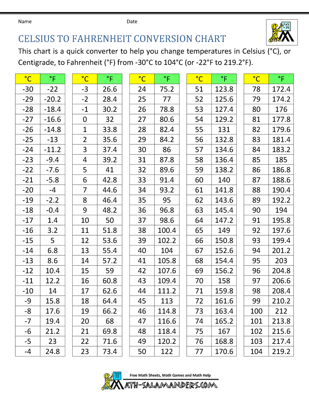 Fahrenheit To Celsius Conversion Chart Free Download Fahrenheit To Celsius Conversion Chart Free Download