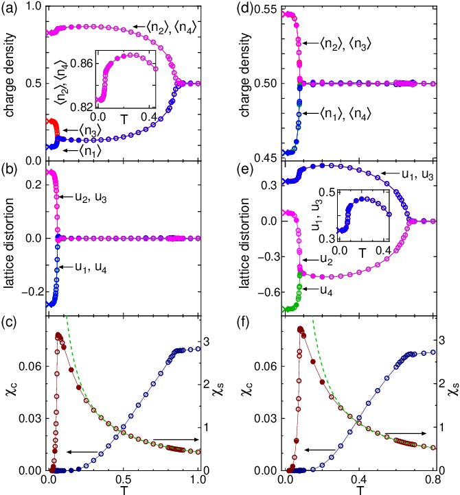 Fig S3 Finite Temperature Phase Diagram The Solid Line Illustrates Fig S3 Finite Temperature Phase Diagram The Solid Line Illustrates