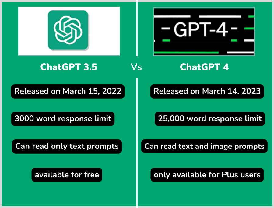 Free ChatGPT Alternatives: Best Options to Try Now
