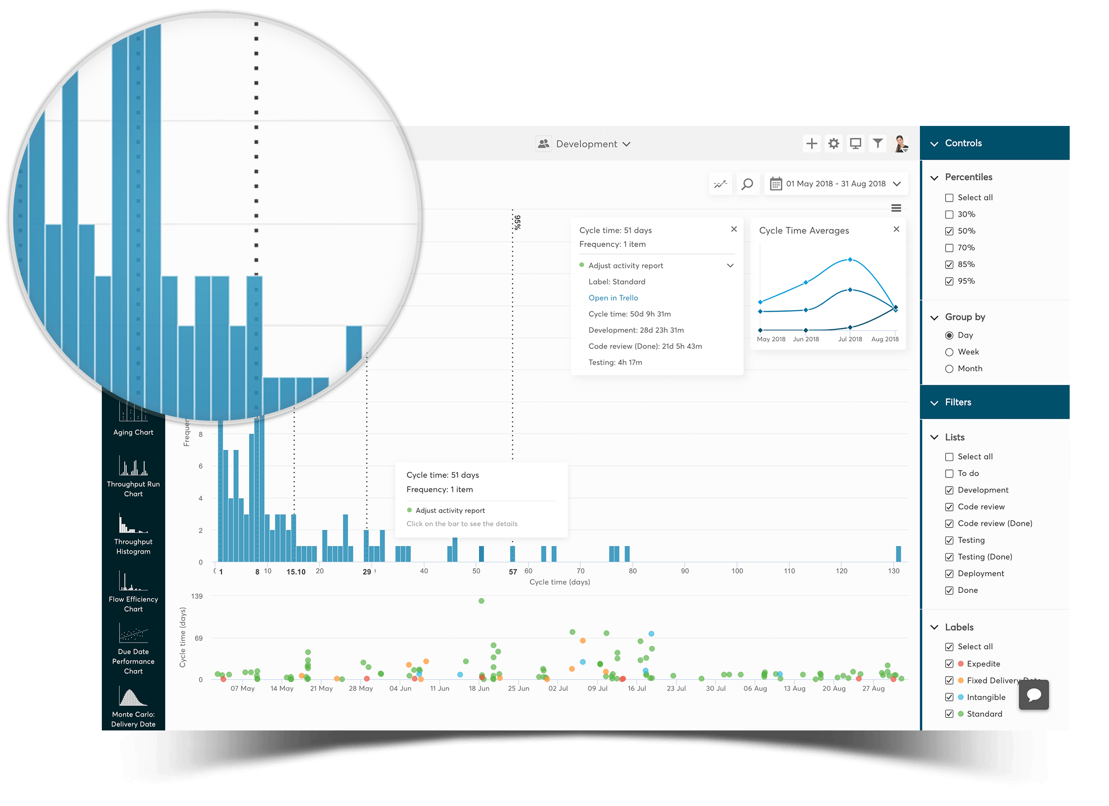 Frequency Distribution Histogram Diagrams Nave Frequency Distribution Histogram Diagrams Nave