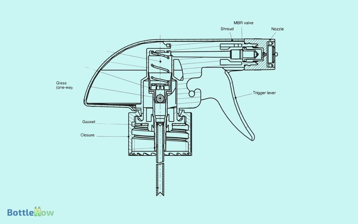 How Does A Spray Bottle Work Exploring The Science And Technology How Does A Spray Bottle Work Exploring The Science And Technology