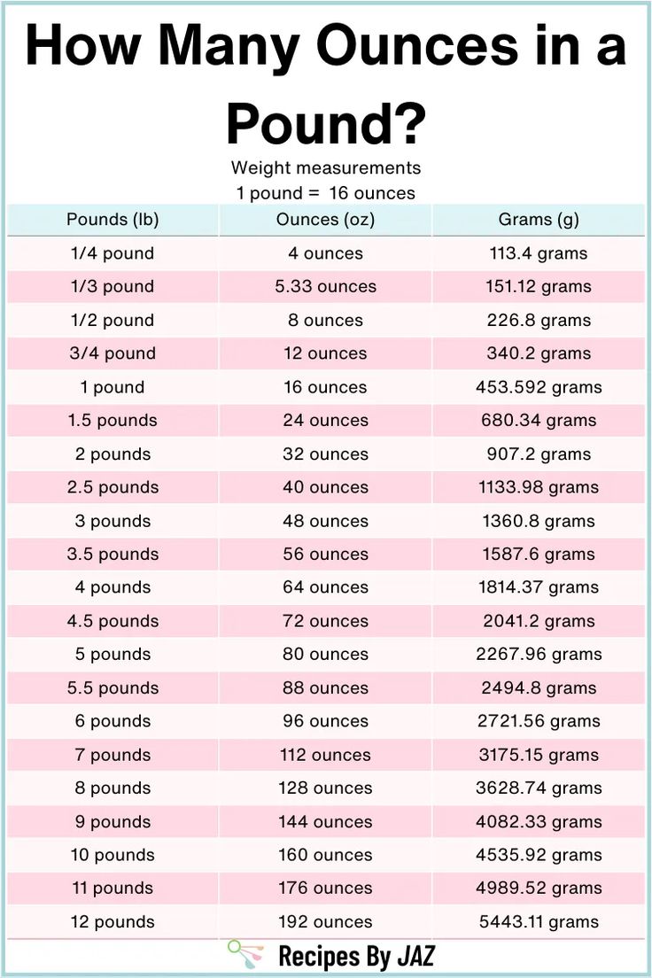 How Many Ounces In A Pound Oz To Lbs How Many Ounces In A Pound Oz To Lbs