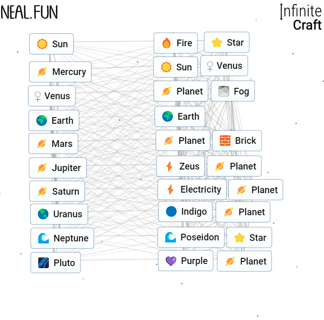 How To Make All Planets In Infinite Craft Prima Games How To Make All Planets In Infinite Craft Prima Games