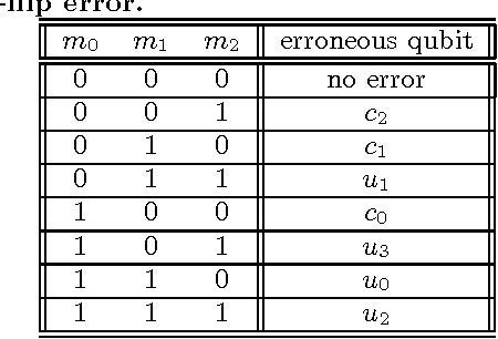 Improving Quantum Circuit Dependability Ppt Download Improving Quantum Circuit Dependability Ppt Download