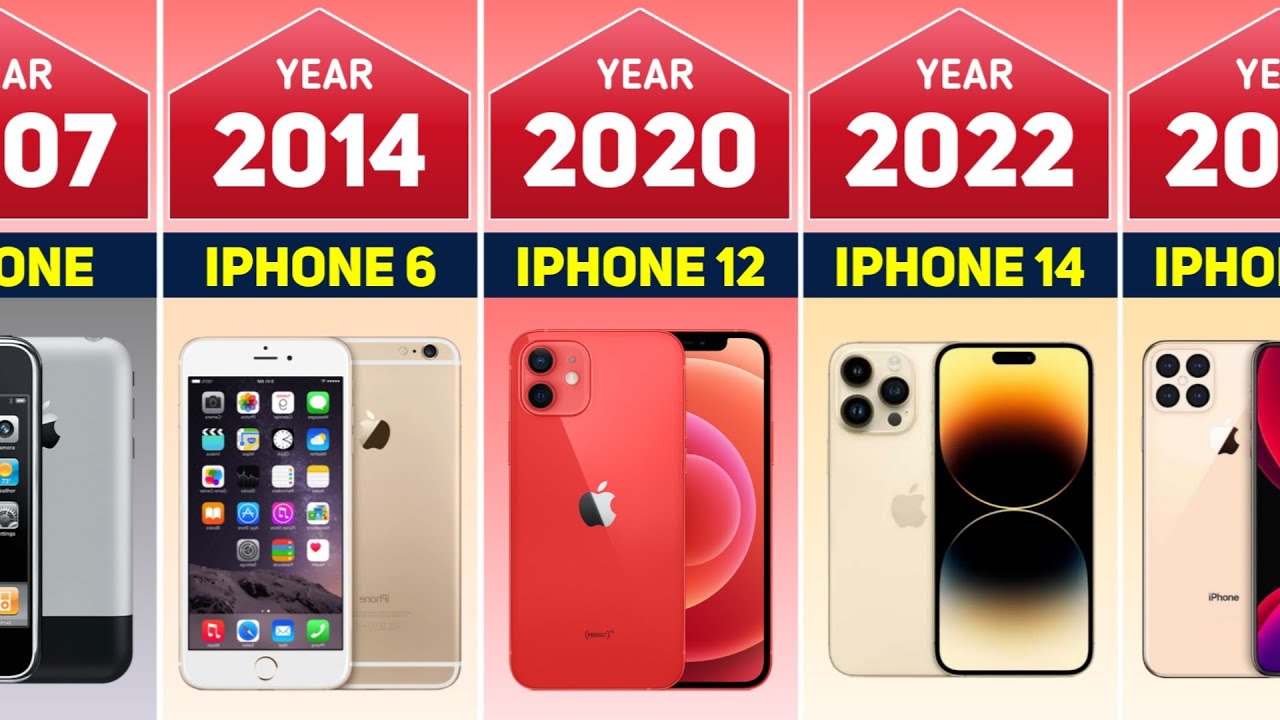Iphone Evolution Timeline Iphone Evolution Timeline