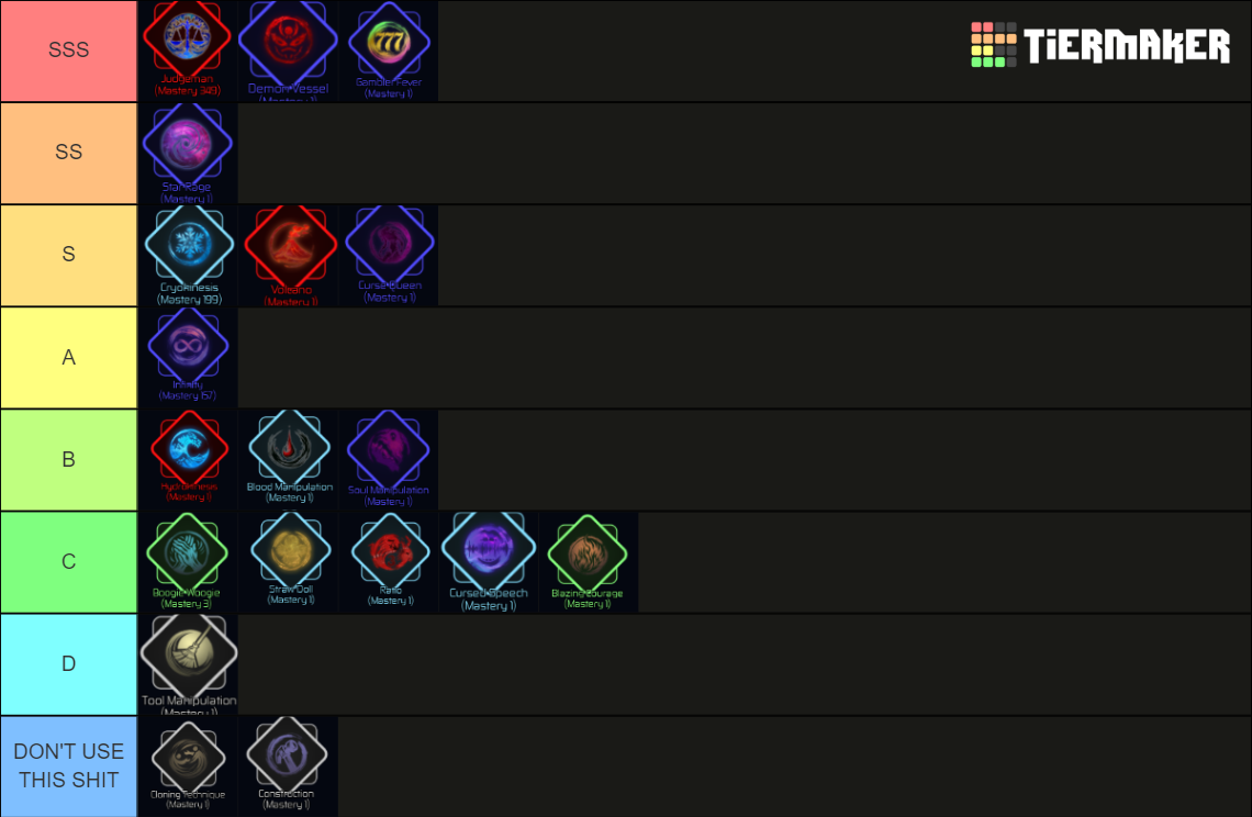 Jujutsu Infinite Technique Tierlist Tier List Community Rankings Jujutsu Infinite Technique Tierlist Tier List Community Rankings
