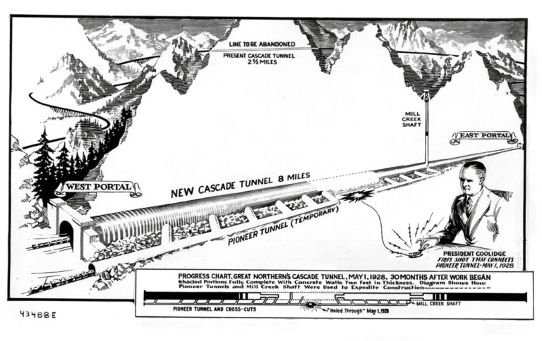 KPA Tunnel Trains: Everything You Need to Know