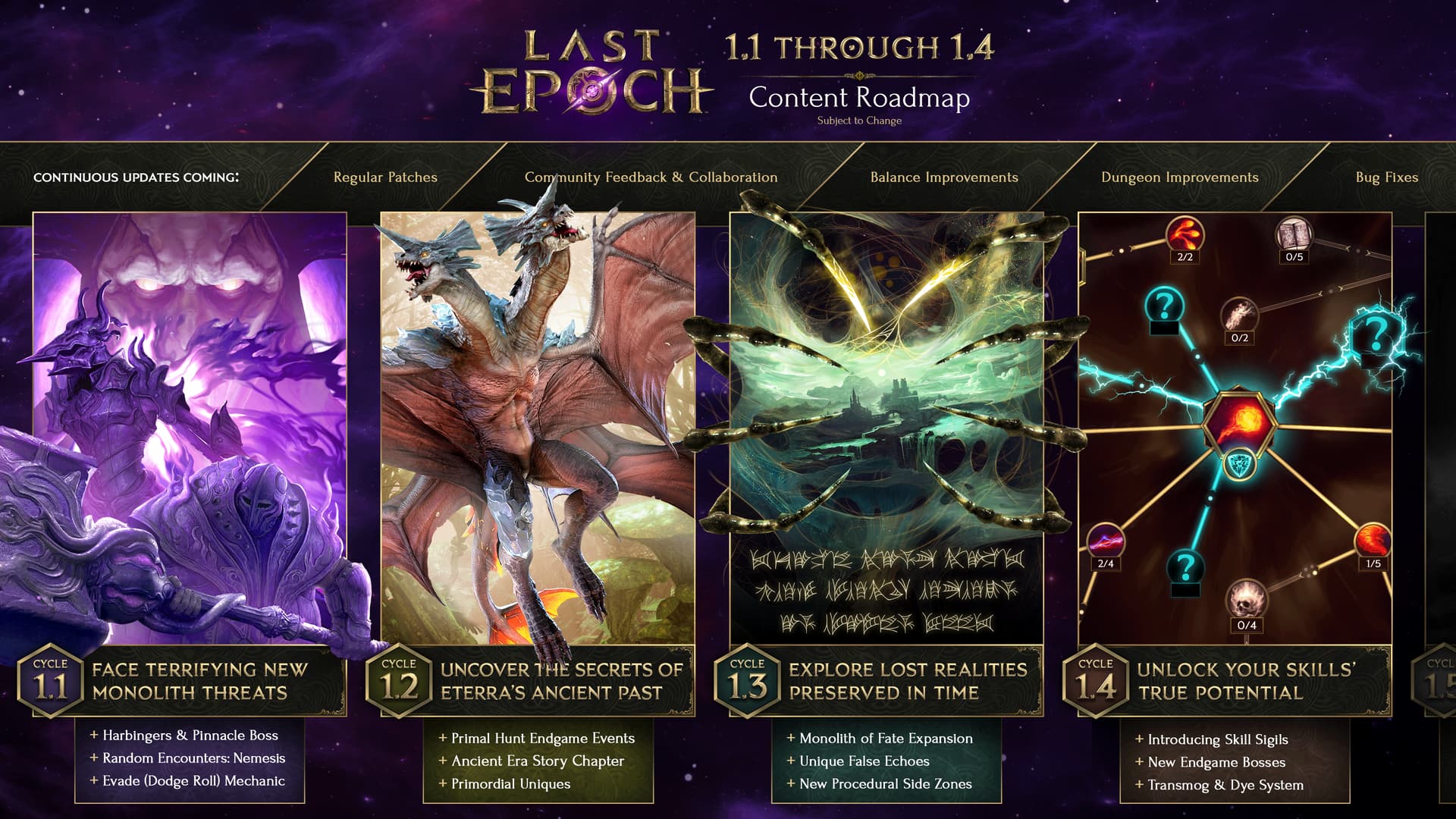 Last Epoch PS5: Release Date & Performance Guide