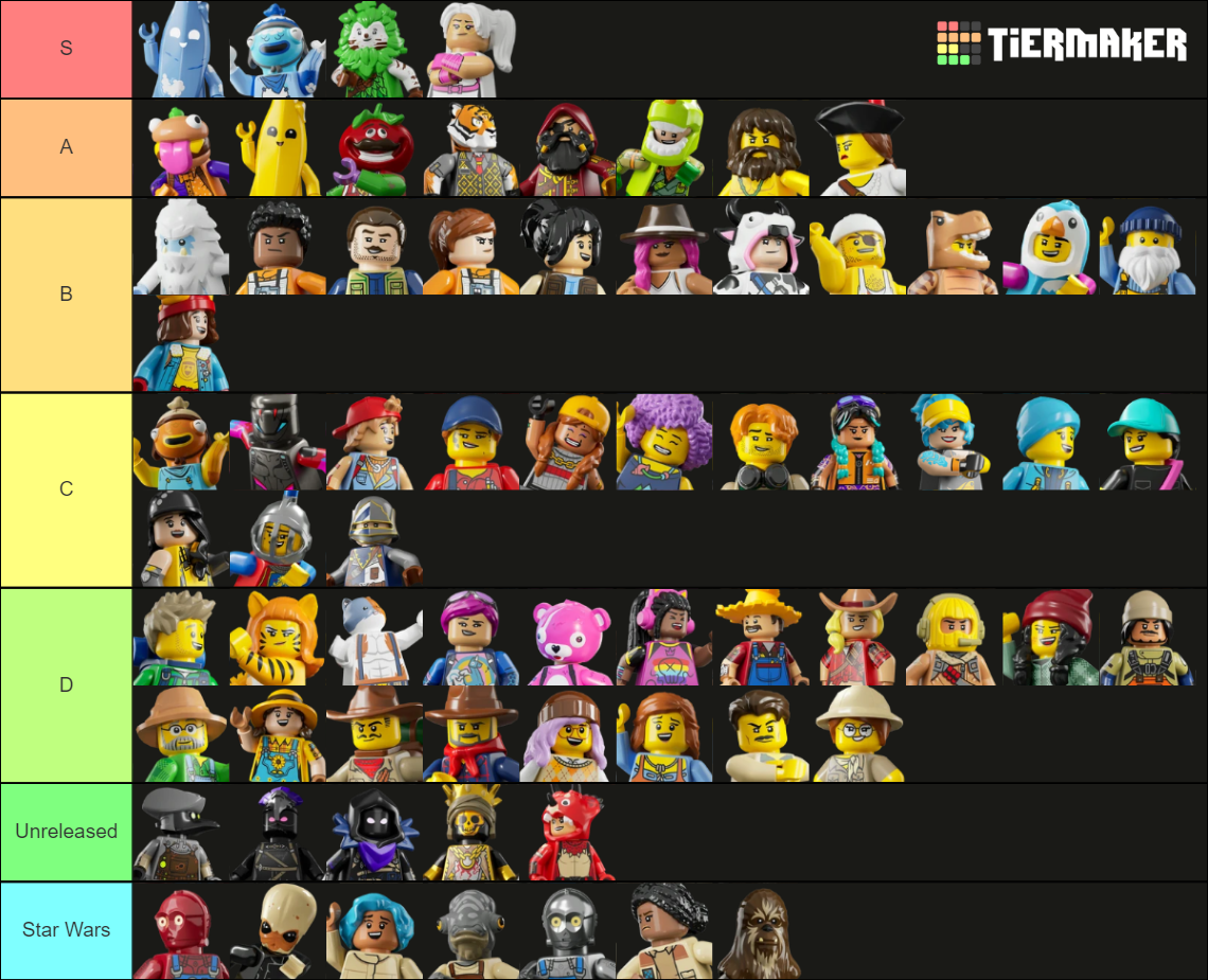 Lego Fortnite Villager Tier List Community Rankings Tiermaker Lego Fortnite Villager Tier List Community Rankings Tiermaker