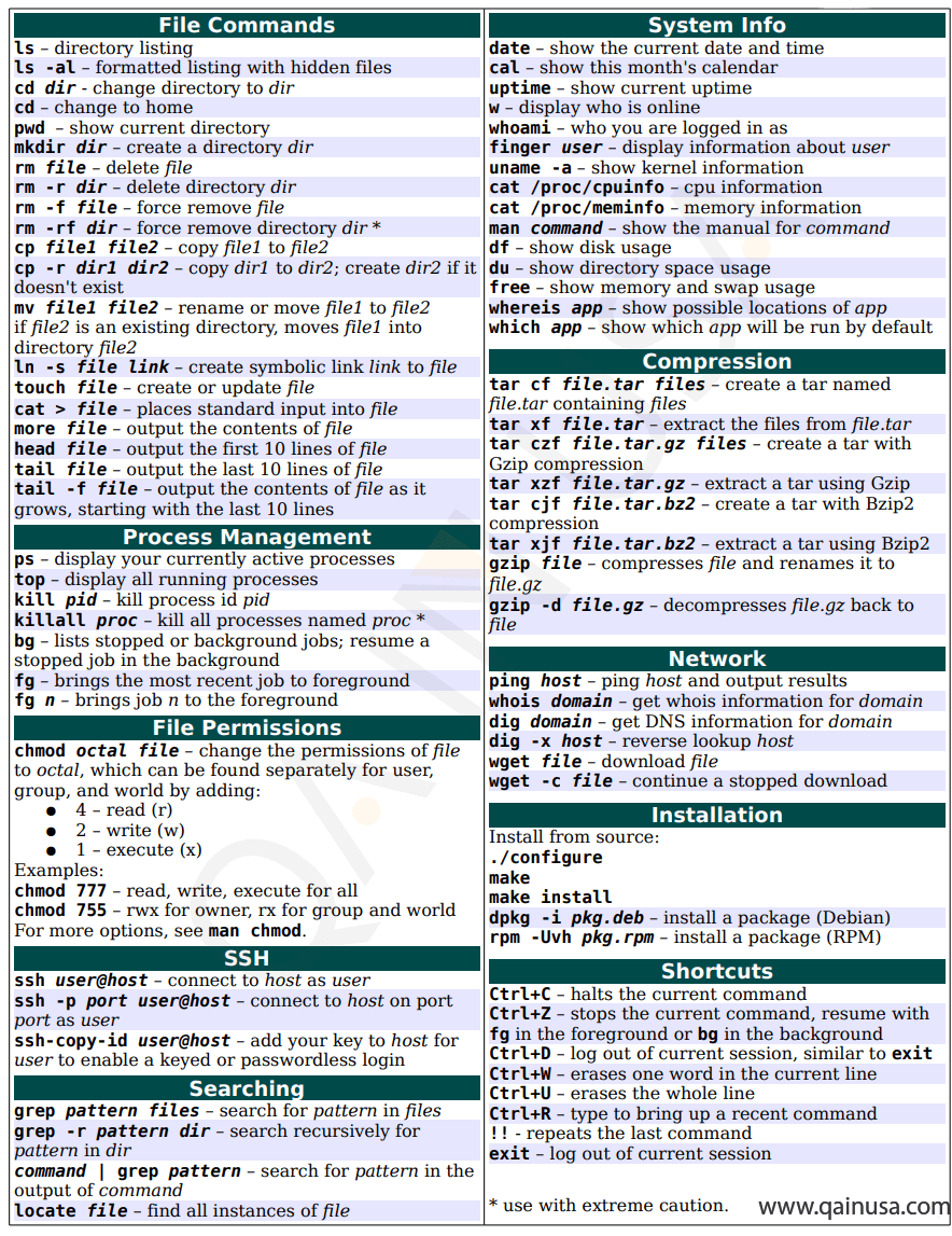Linux Commands List Linux Commands List