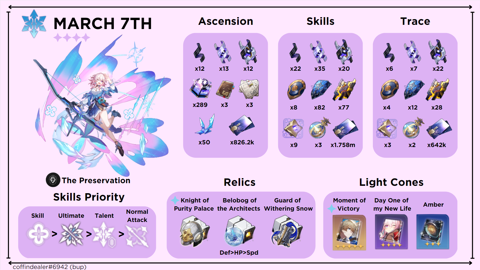 March 7Th Ascension Materials Build R Honkaistarrail March 7Th Ascension Materials Build R Honkaistarrail