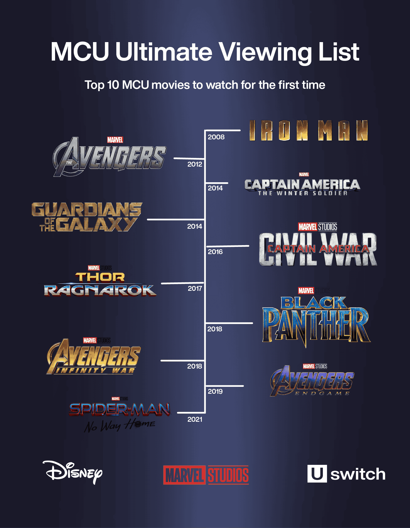 Mcu Watch Order Mcu Watch Order