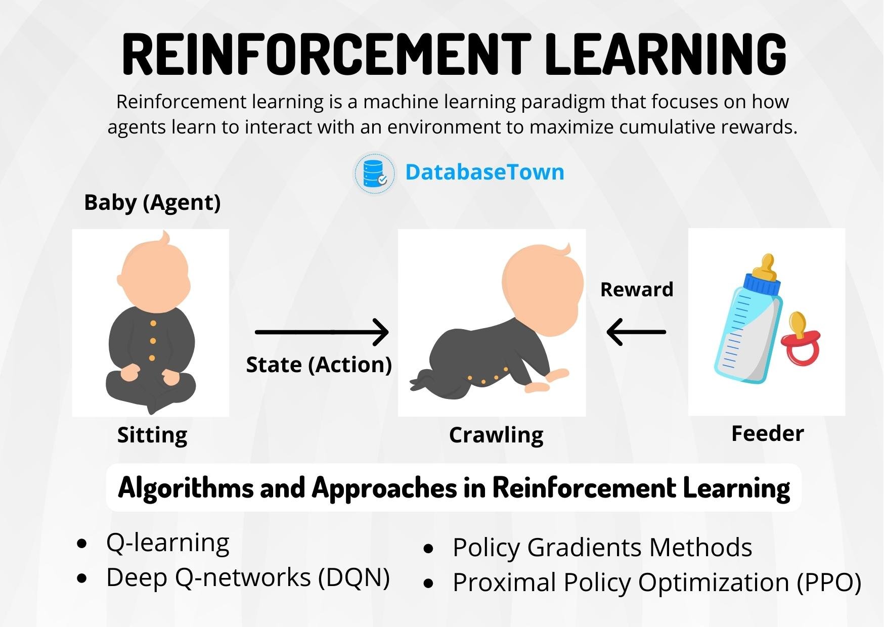 Meta Optimizes Data Center Sustainability With Reinforcement Learning Meta Optimizes Data Center Sustainability With Reinforcement Learning