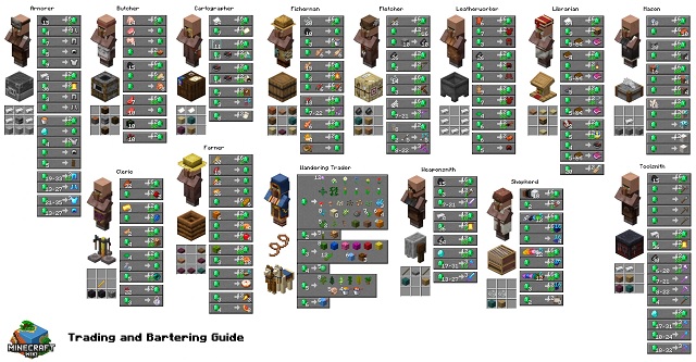 Minecraft Villager Jobs Explained 2022 Brightchamps Blog Minecraft Villager Jobs Explained 2022 Brightchamps Blog