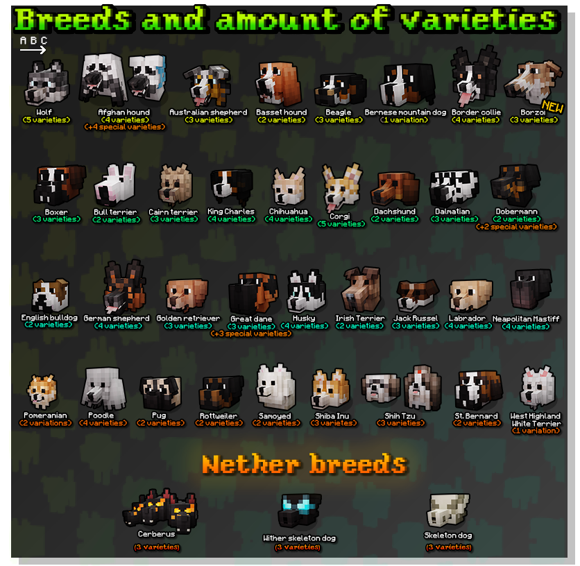 New Dogs in Minecraft: Exciting Updates and Features