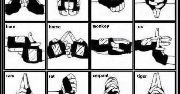 Ninjutsu Hand Signs Naruto Hand Signs Martial Arts Ninjutsu Hand Signs Naruto Hand Signs Martial Arts