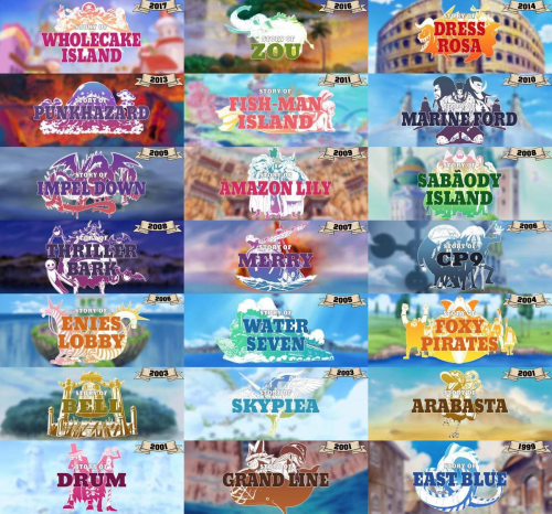 One Piece Arc Order: Complete Guide to Watching