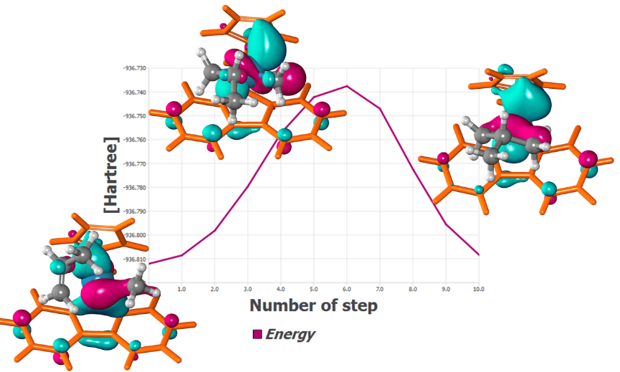 Calculating One-Electron Energy in NWChem: A Quick Guide