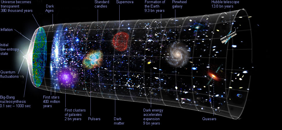 Philosophy Of Cosmology Philosophy Of Cosmology