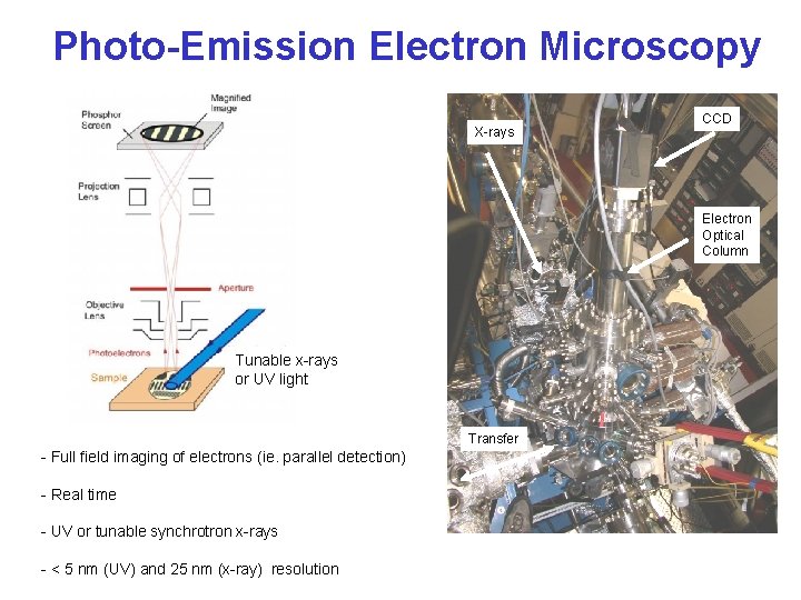 Photoemission Electron Microscopy Xrays Ccd Electron Optical Column Photoemission Electron Microscopy Xrays Ccd Electron Optical Column