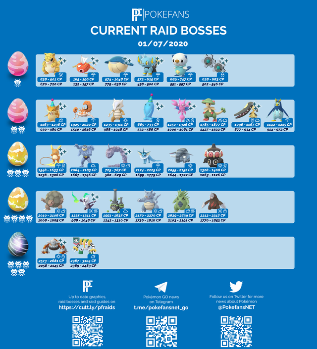 Pokemon Raid Schedule: Your Ultimate Battle Plan