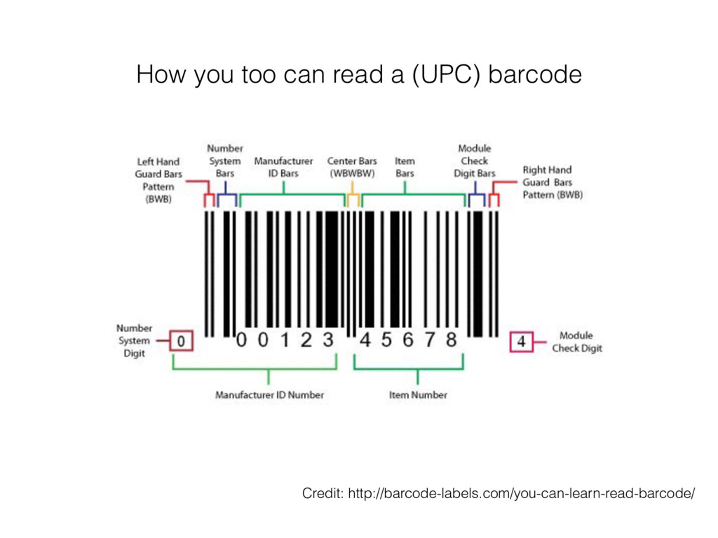 Pyvideo Org Shipping Secret Messages Through Barcodes Pyvideo Org Shipping Secret Messages Through Barcodes