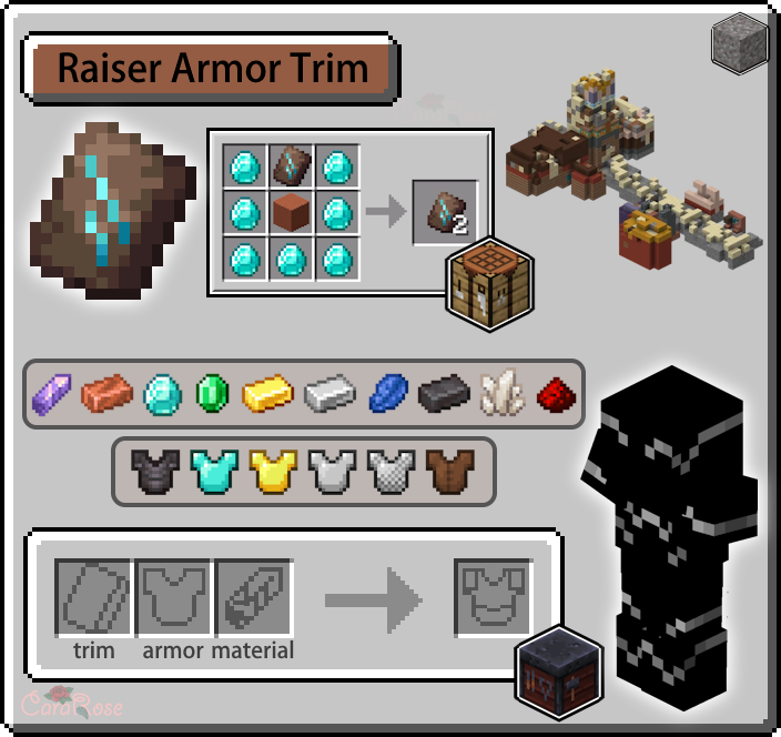 Unveiling the Rarest Armor Trims in Gaming History Unveiling the Rarest Armor Trims in Gaming History