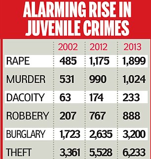 Reasons Why Juveniles Should Be Tried As Adults Scholarly Articles Reasons Why Juveniles Should Be Tried As Adults Scholarly Articles