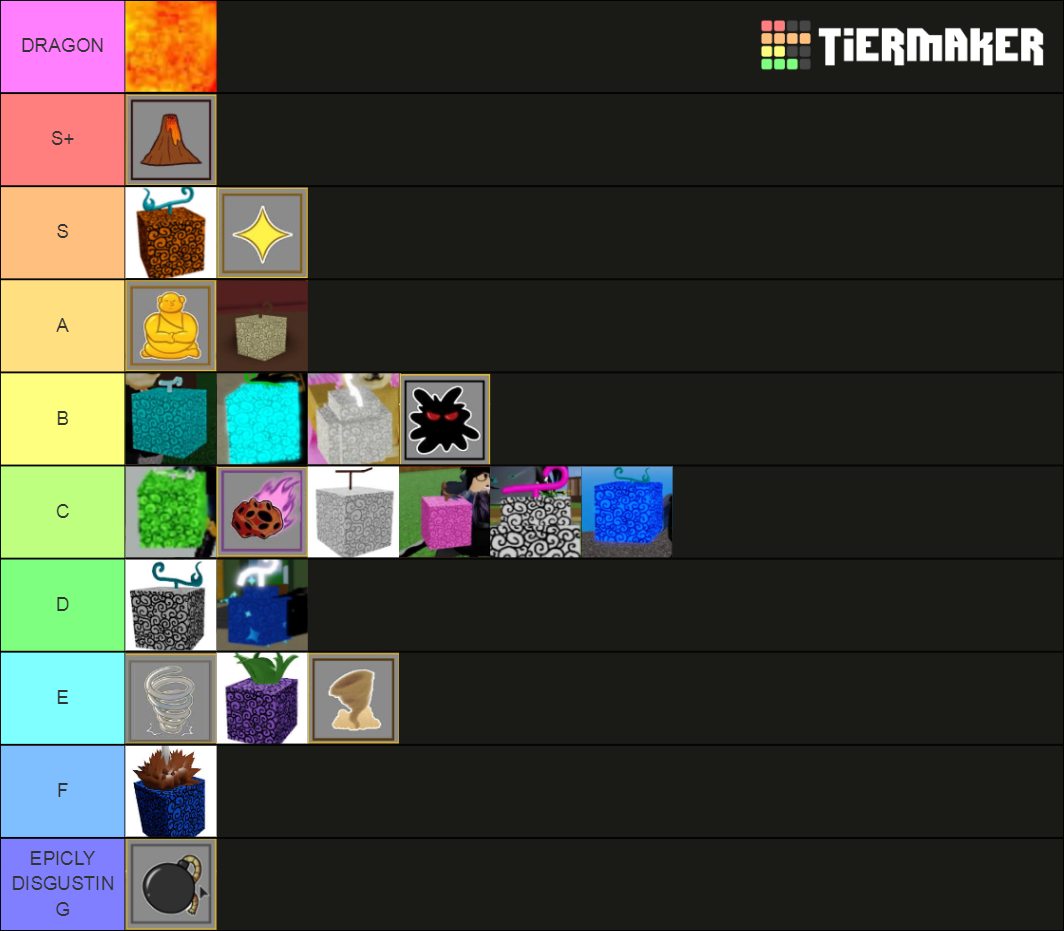 Roblox Blox Fruit Tier List Community Rankings Tiermaker Roblox Blox Fruit Tier List Community Rankings Tiermaker