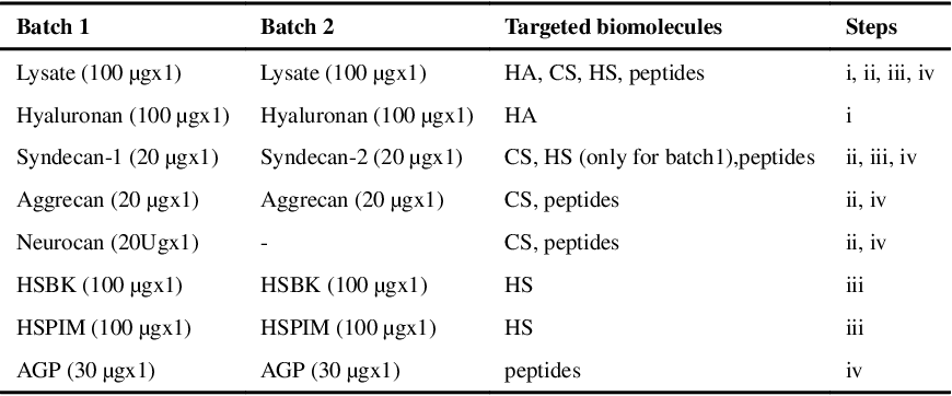 Serial In Solution Digestion Protocol For Mass Spectrometry Based Serial In Solution Digestion Protocol For Mass Spectrometry Based