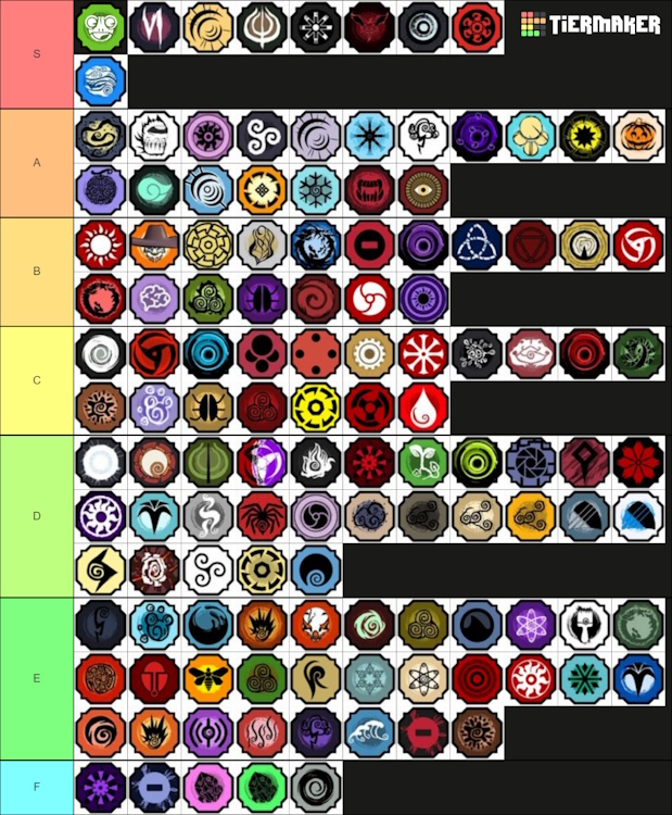 Top Shindo Life Bloodlines: Ultimate Power Guide